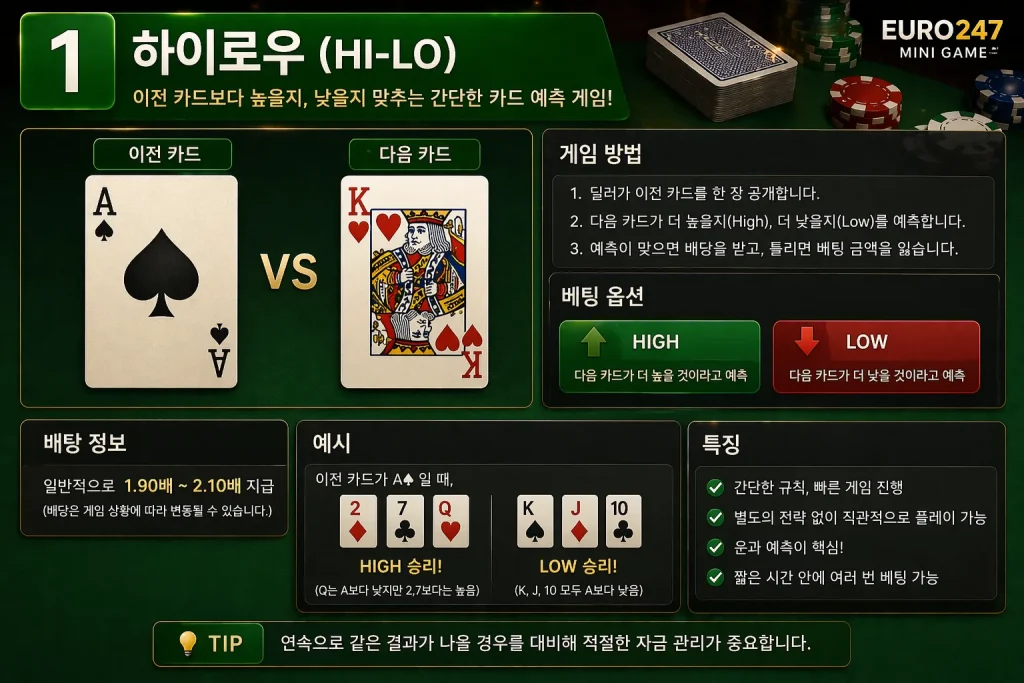 하이로우게임