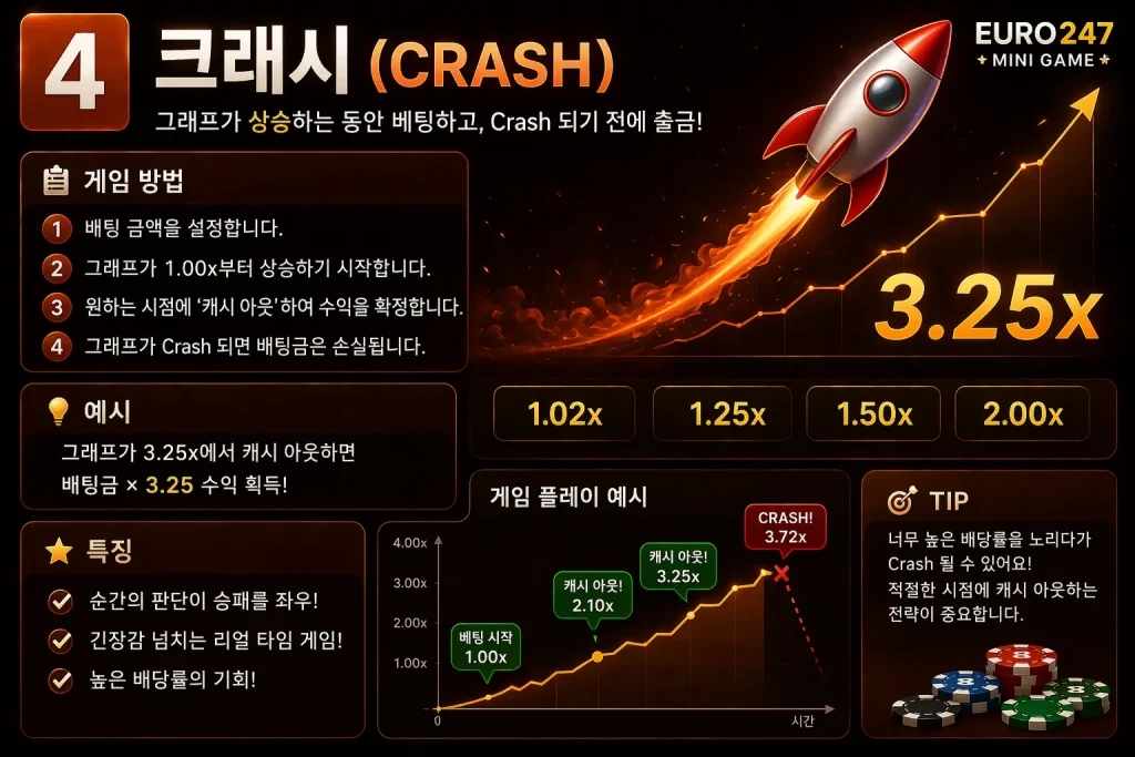 크래시