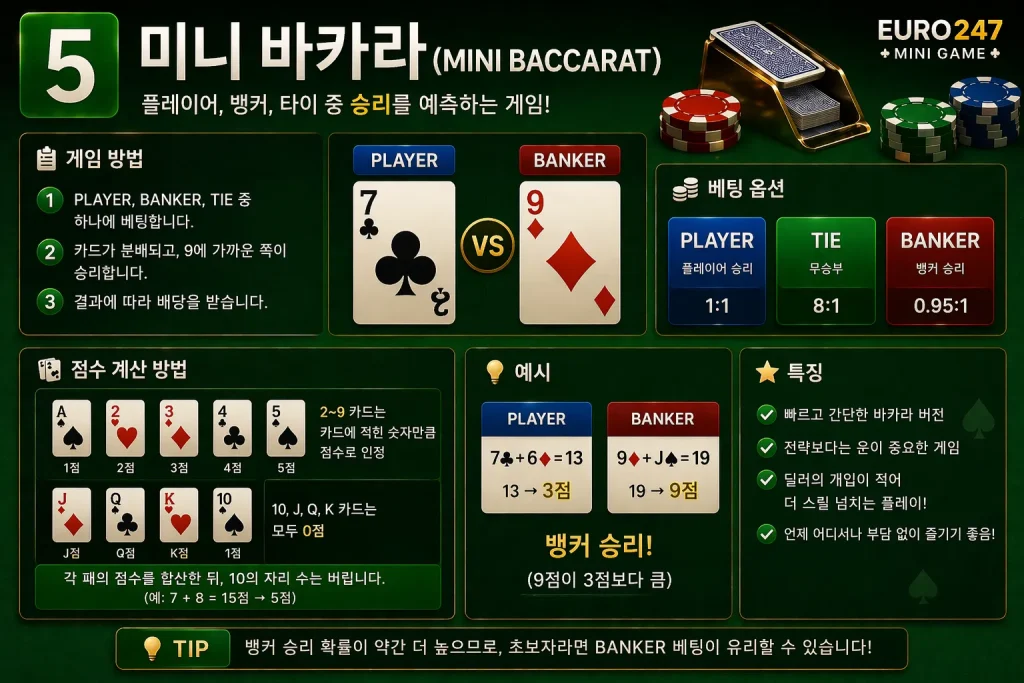 미니바카라