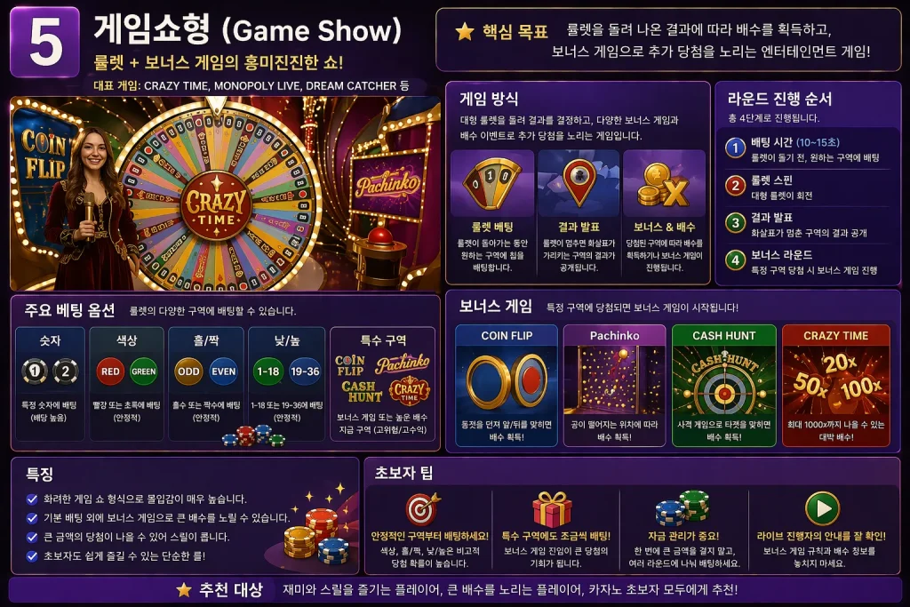 유로247 게임쇼형