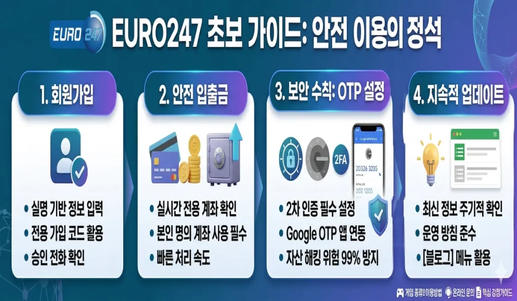 유로247 초보자 가이드 – 초보 7가지 주의사항 및 안전한 이용 방법 안내 이미지